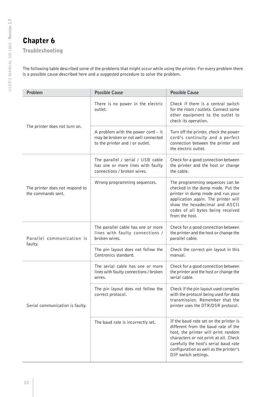 Chapter 6, Troubleshooting | Bematech KB-1800 User Manual | Page 20 / 24