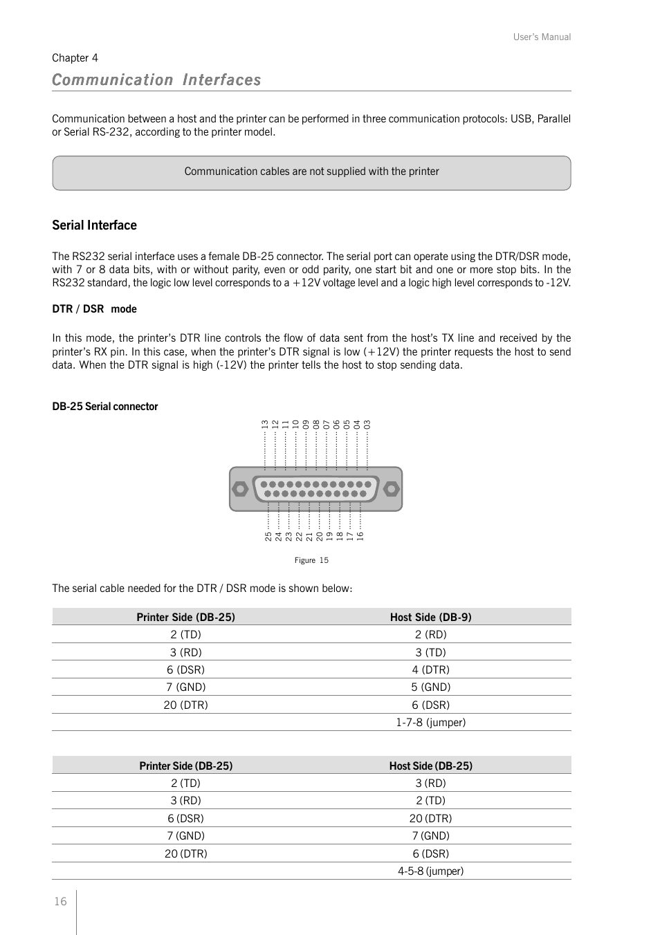 Communication interfaces, Serial interface | Bematech KC-1800 User Manual | Page 16 / 24