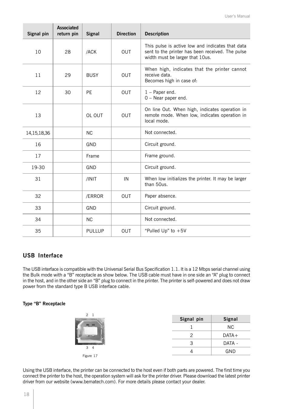 Usb interface | Bematech KC-1800 User Manual | Page 18 / 24