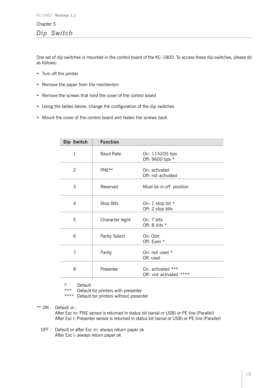 Dip switch | Bematech KC-1800 User Manual | Page 19 / 24