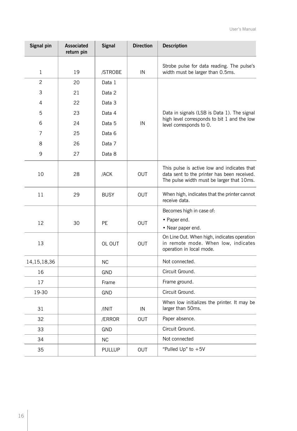 Bematech KC-4112 Rev.1.1 User Manual | Page 16 / 52