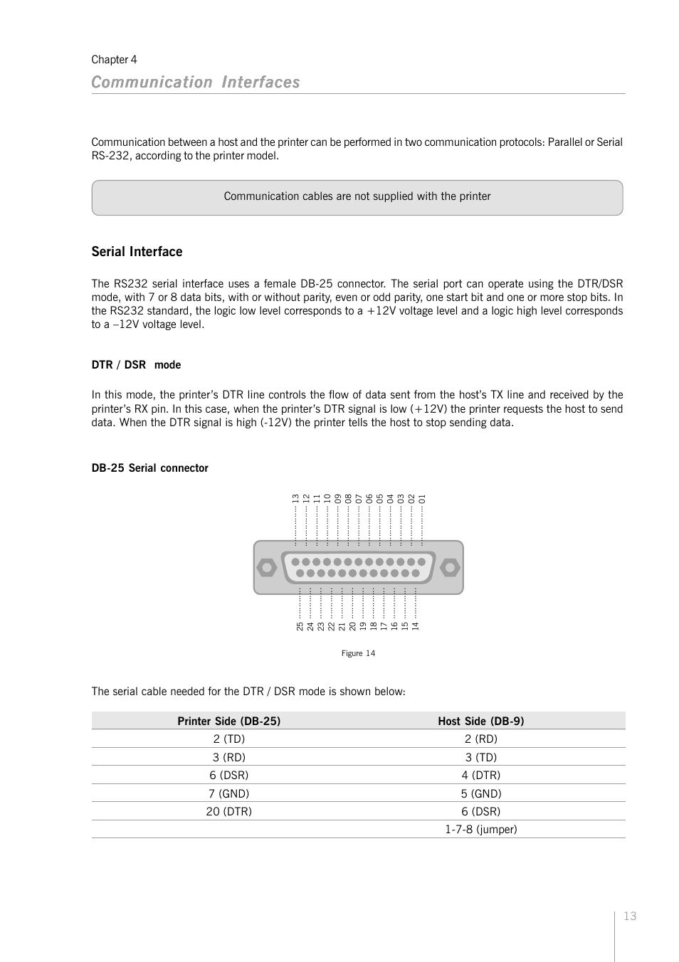 Communication interfaces, Serial interface | Bematech KC-4112 Rev.1.0 User Manual | Page 13 / 56