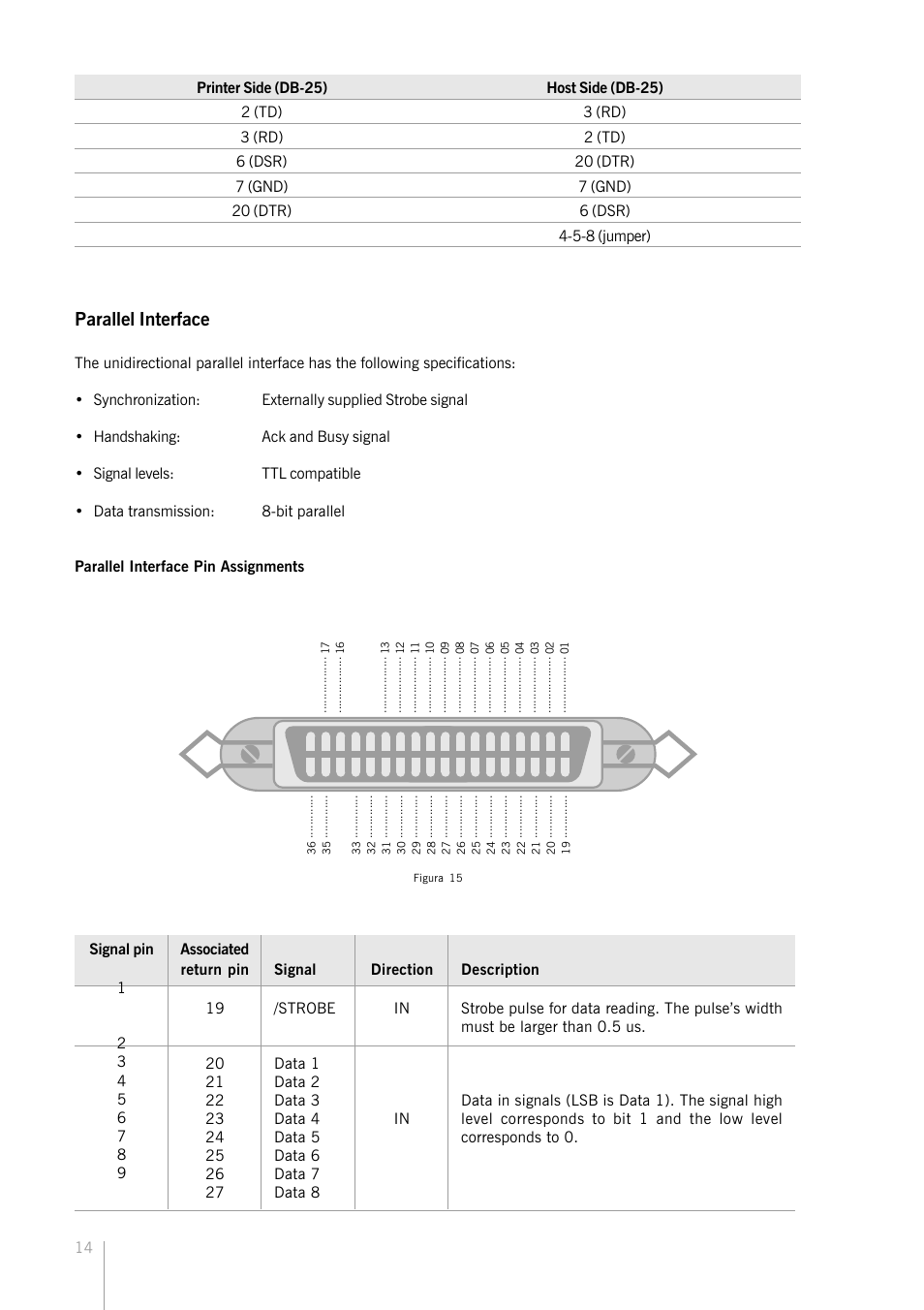 Parallel interface | Bematech KC-4112 Rev.1.0 User Manual | Page 14 / 56