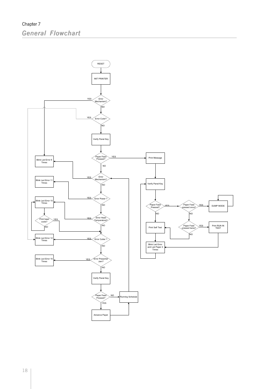 General flowchart, 18 chapter 7 | Bematech KC-4112 Rev.1.0 User Manual | Page 18 / 56