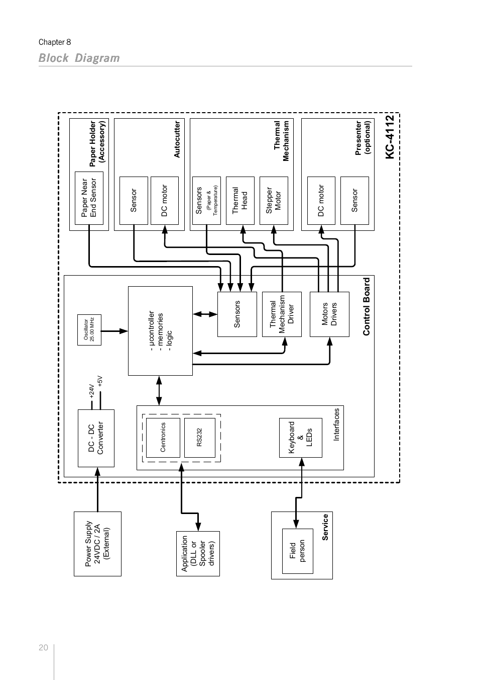 Block diagram, Kc -4112 | Bematech KC-4112 Rev.1.0 User Manual | Page 20 / 56