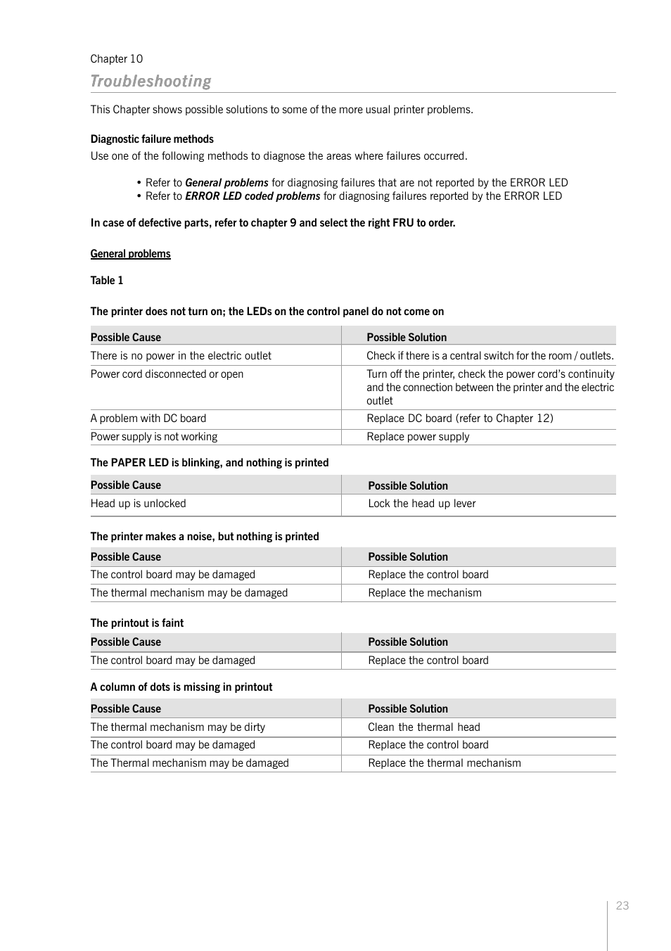 Bematech KC-4112 Rev.1.0 User Manual | Page 23 / 56