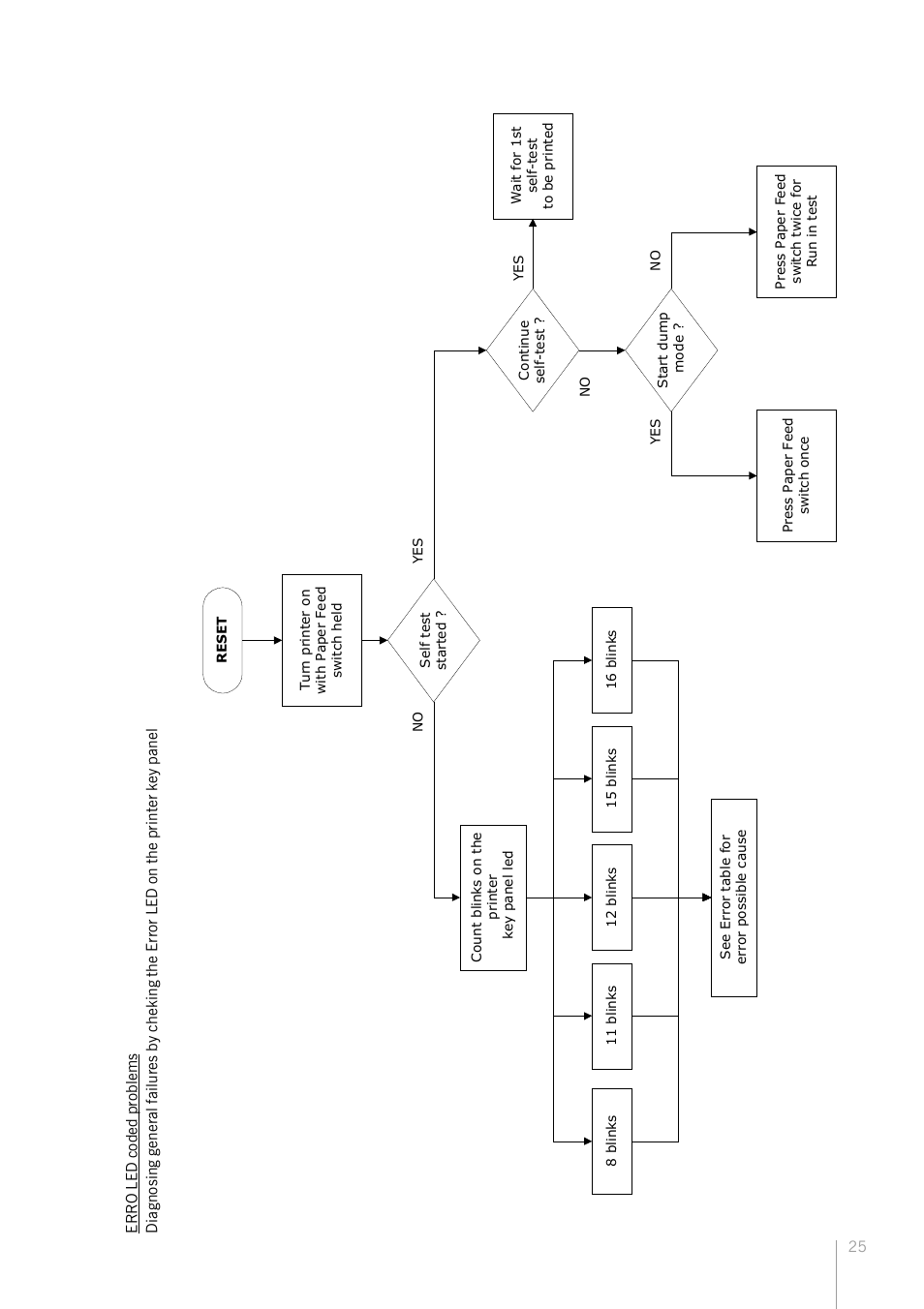Bematech KC-4112 Rev.1.0 User Manual | Page 25 / 56