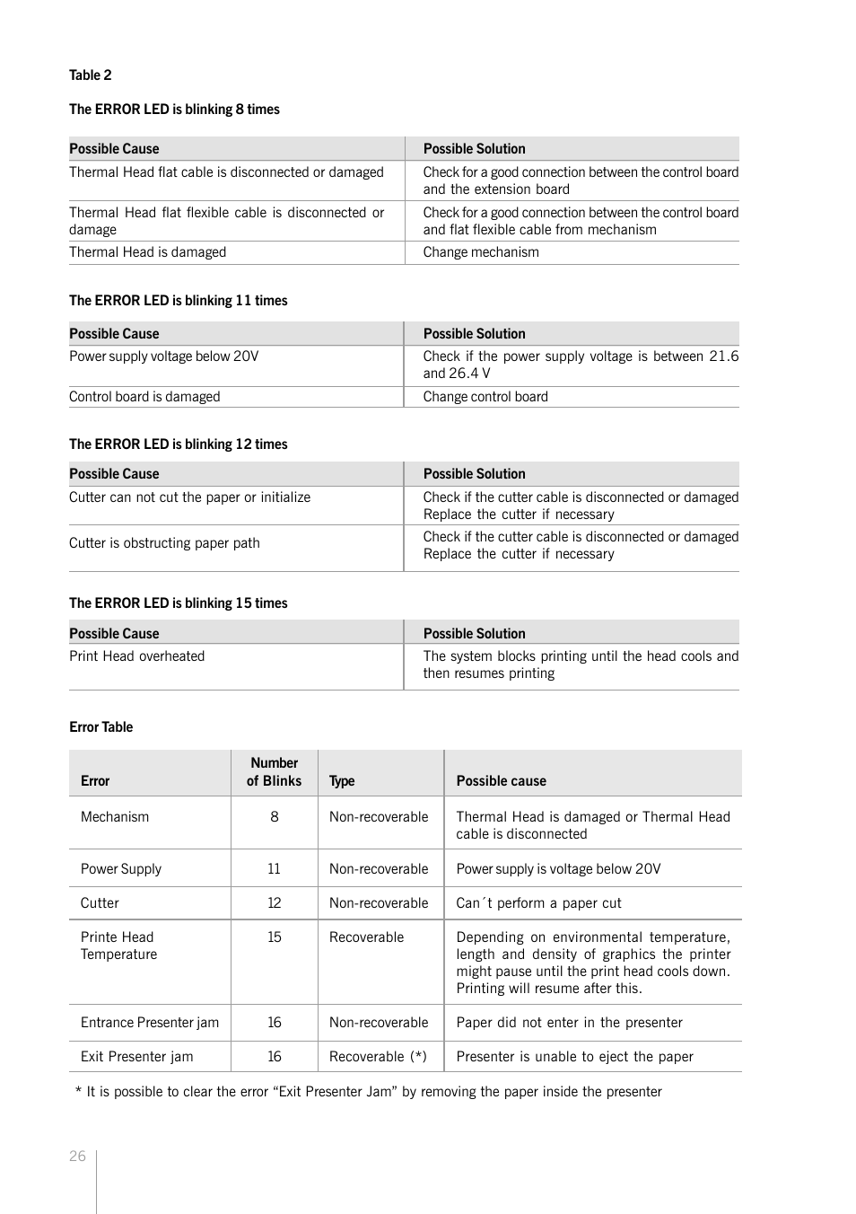 Bematech KC-4112 Rev.1.0 User Manual | Page 26 / 56