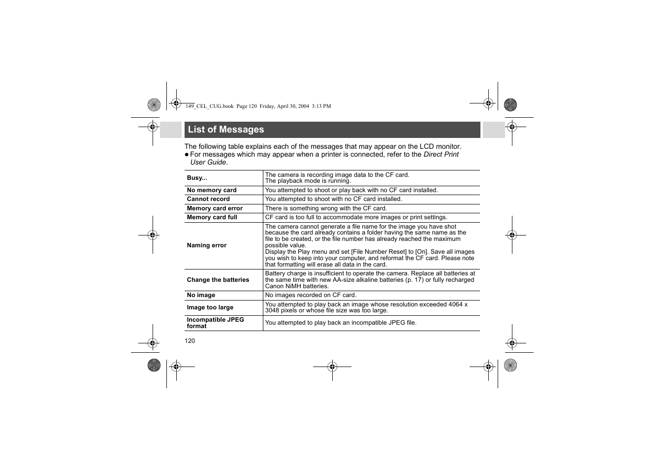 List of messages | Canon A85 User Manual | Page 122 / 162