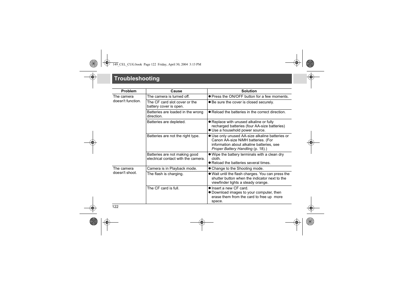 Troubleshooting | Canon A85 User Manual | Page 124 / 162