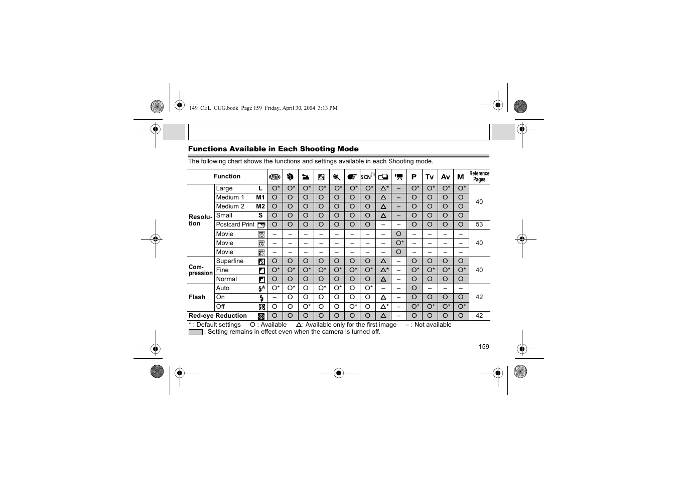 Canon A85 User Manual | Page 161 / 162