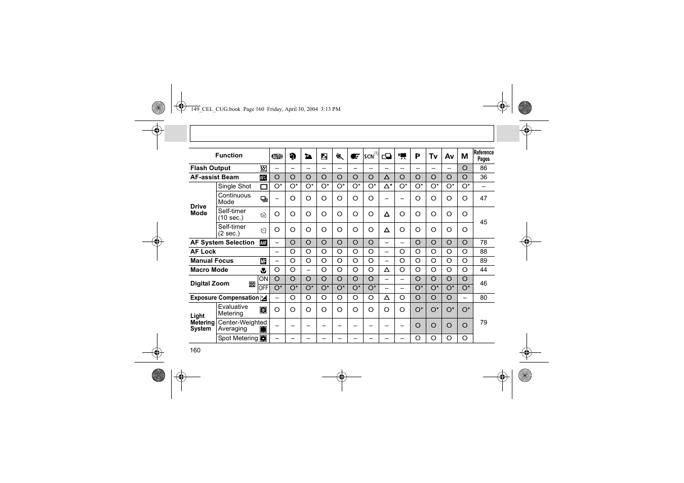 Canon A85 User Manual | Page 162 / 162