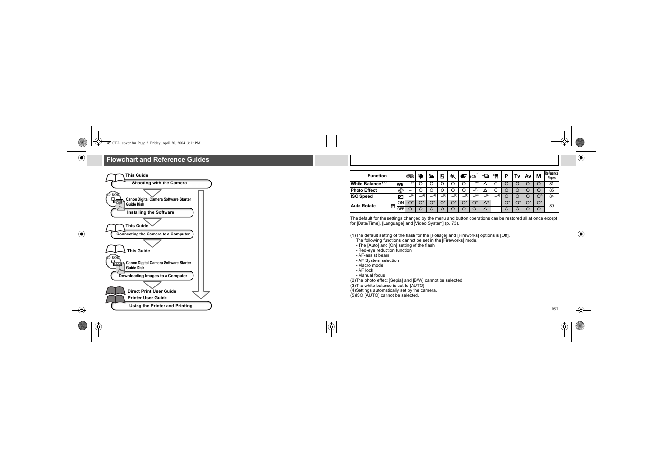 Flowchart and reference guides | Canon A85 User Manual | Page 2 / 162