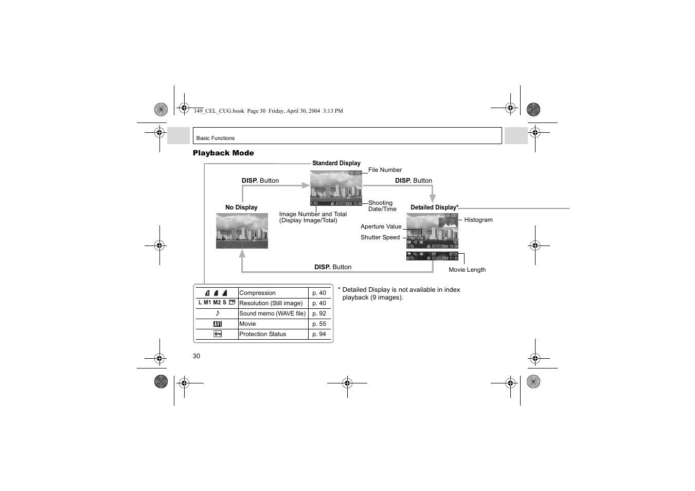 Canon A85 User Manual | Page 32 / 162