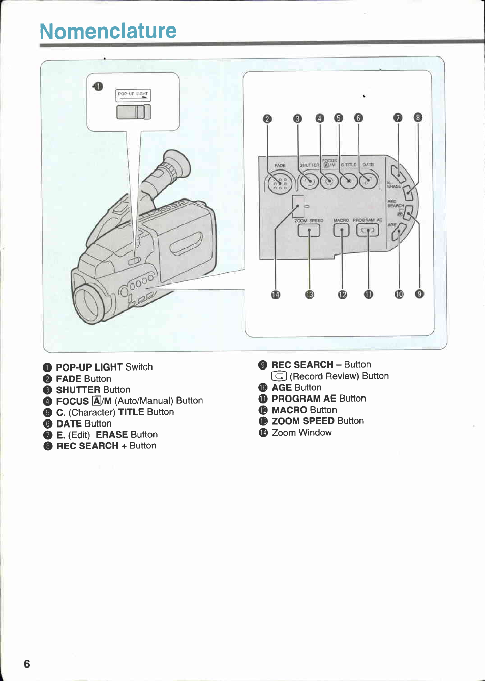 Nomenclature | Canon E 333 D User Manual | Page 6 / 82