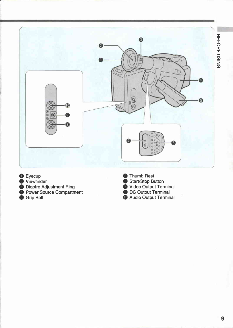 Canon E 333 D User Manual | Page 9 / 82