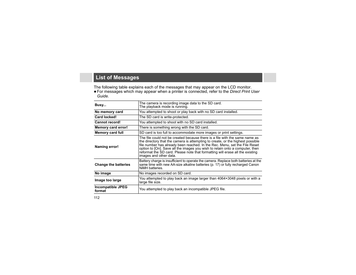 List of messages | Canon A400 User Manual | Page 114 / 148