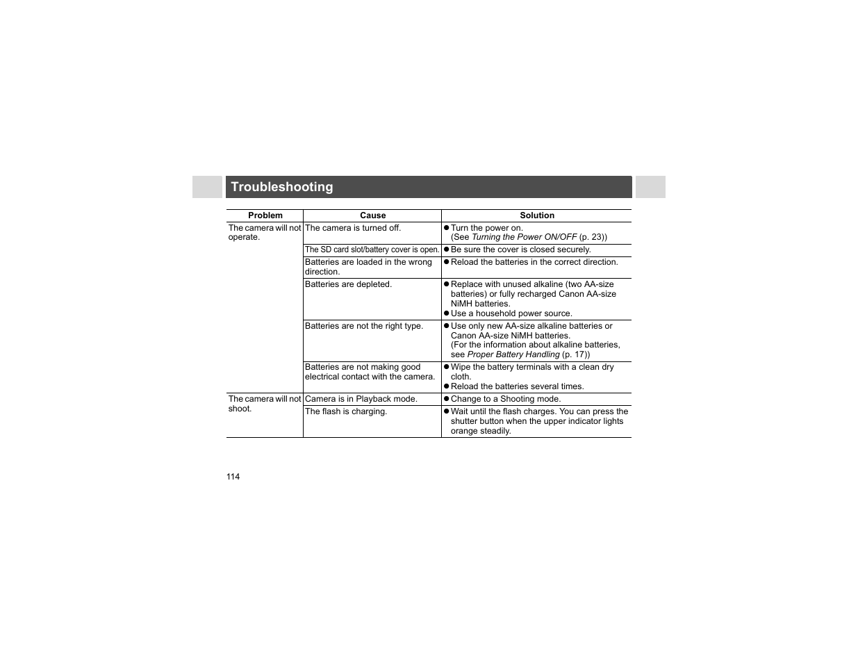 Troubleshooting | Canon A400 User Manual | Page 116 / 148