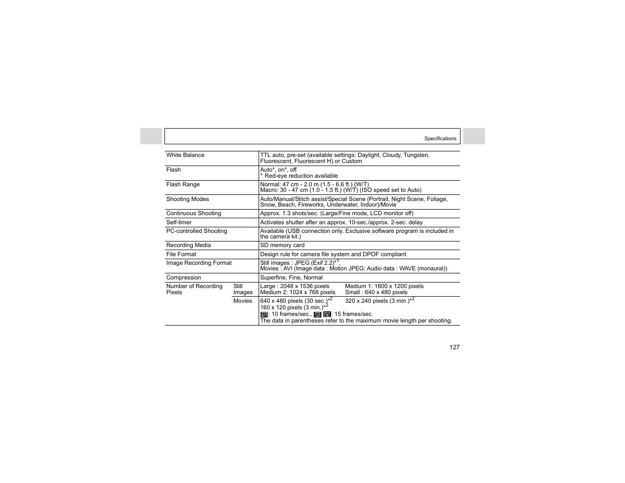 Canon A400 User Manual | Page 129 / 148