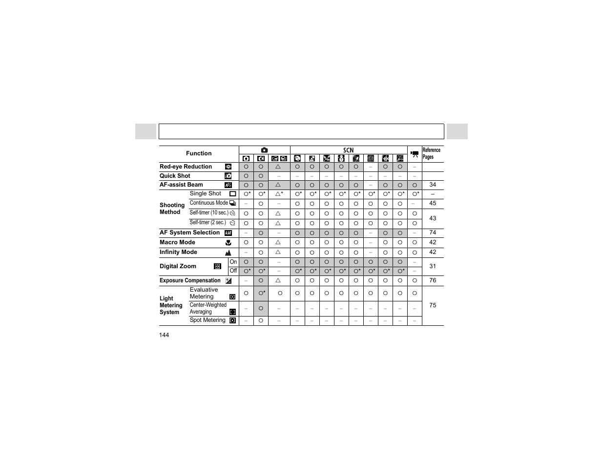 Canon A400 User Manual | Page 146 / 148