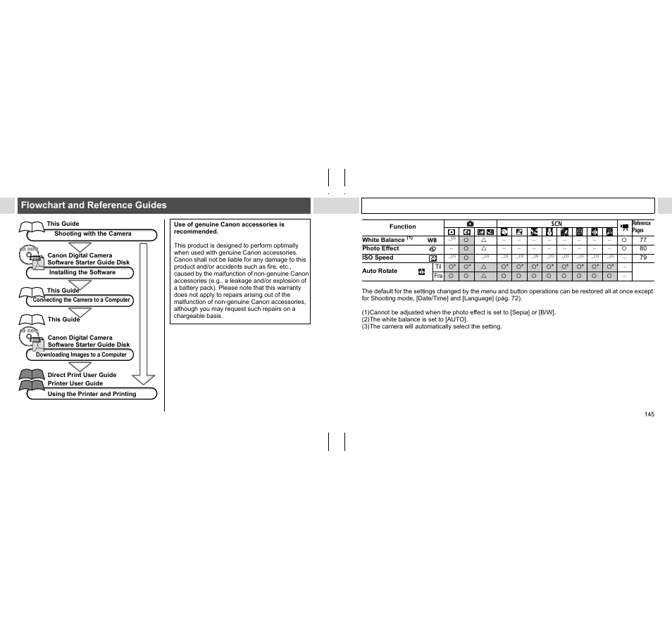 Flowchart and reference guides | Canon A400 User Manual | Page 147 / 148
