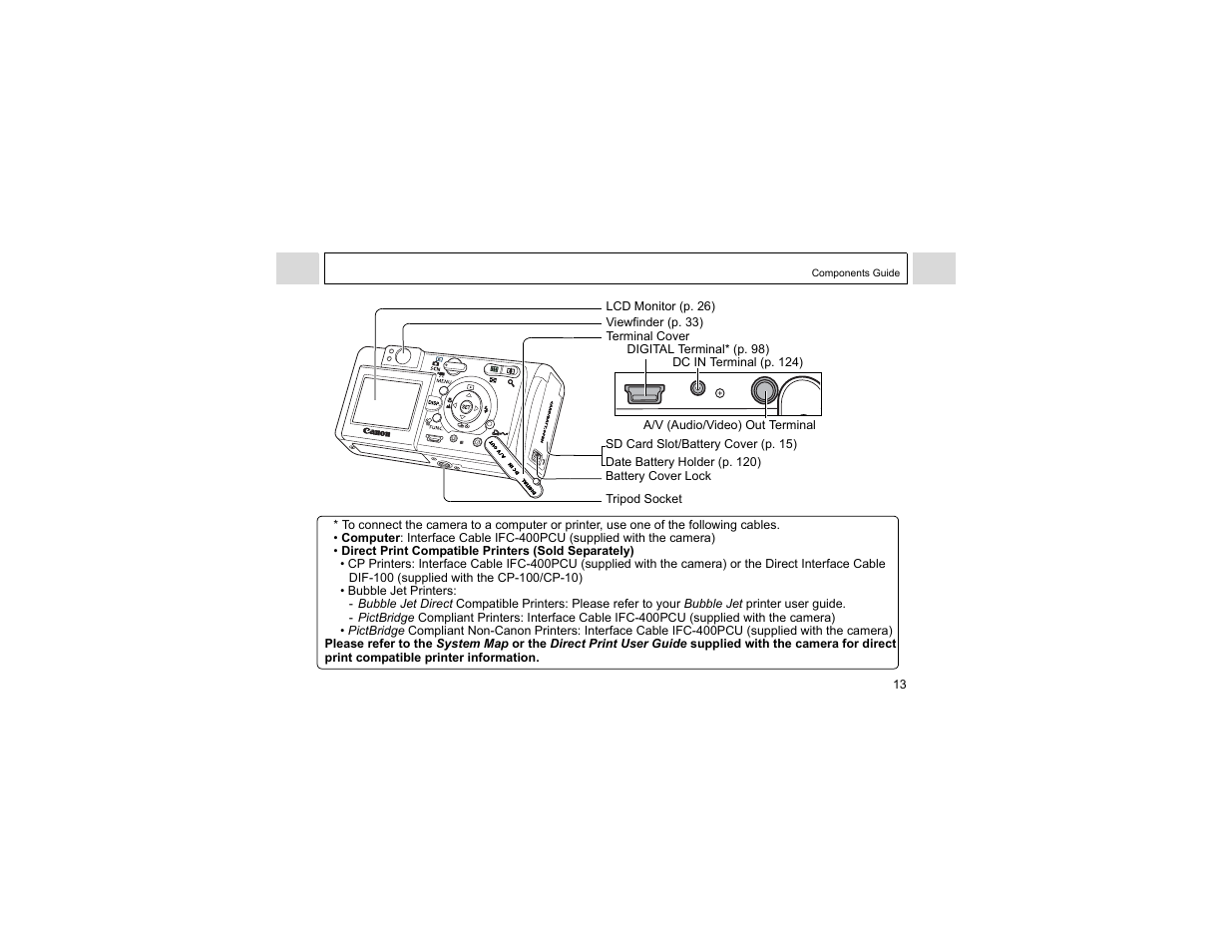 Canon A400 User Manual | Page 15 / 148