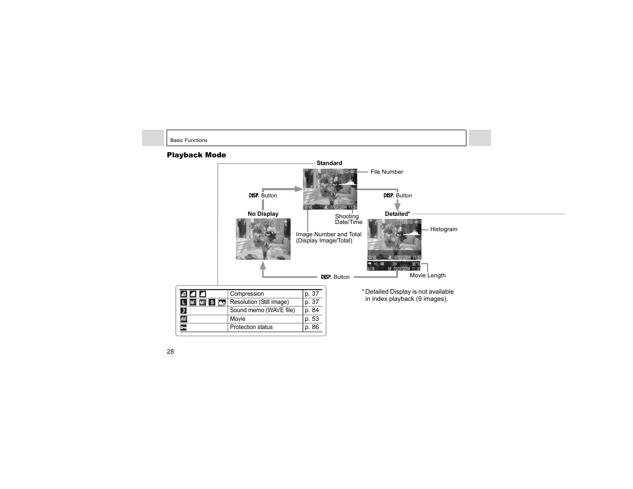 Canon A400 User Manual | Page 30 / 148