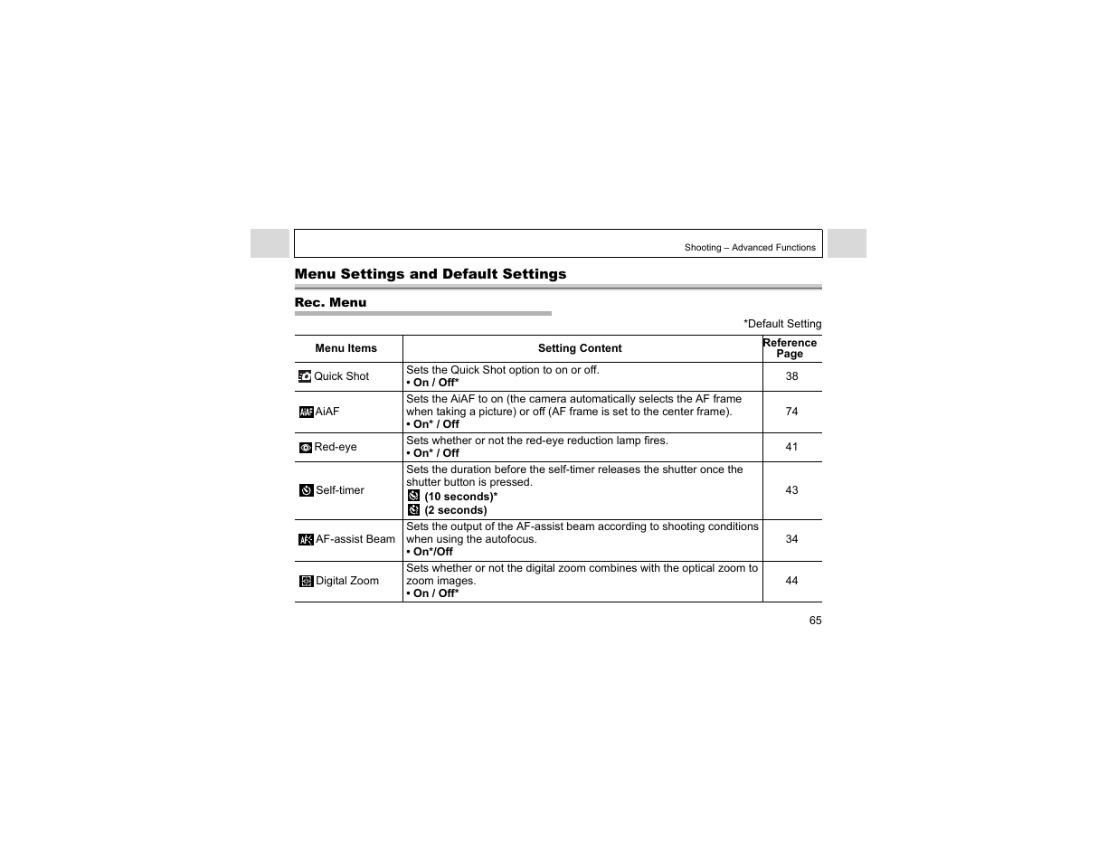 Menu settings and default settings | Canon A400 User Manual | Page 67 / 148