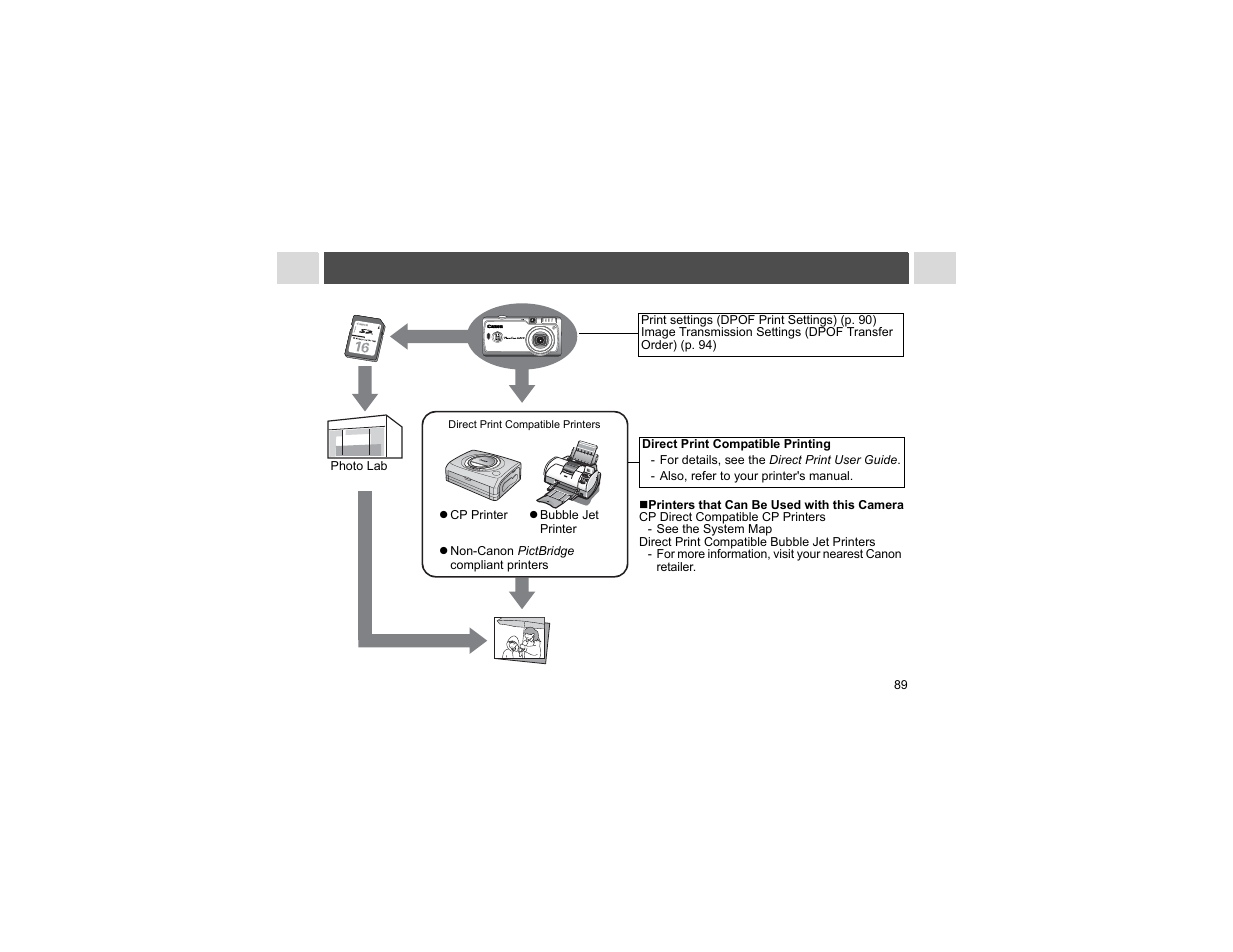 Canon A400 User Manual | Page 91 / 148