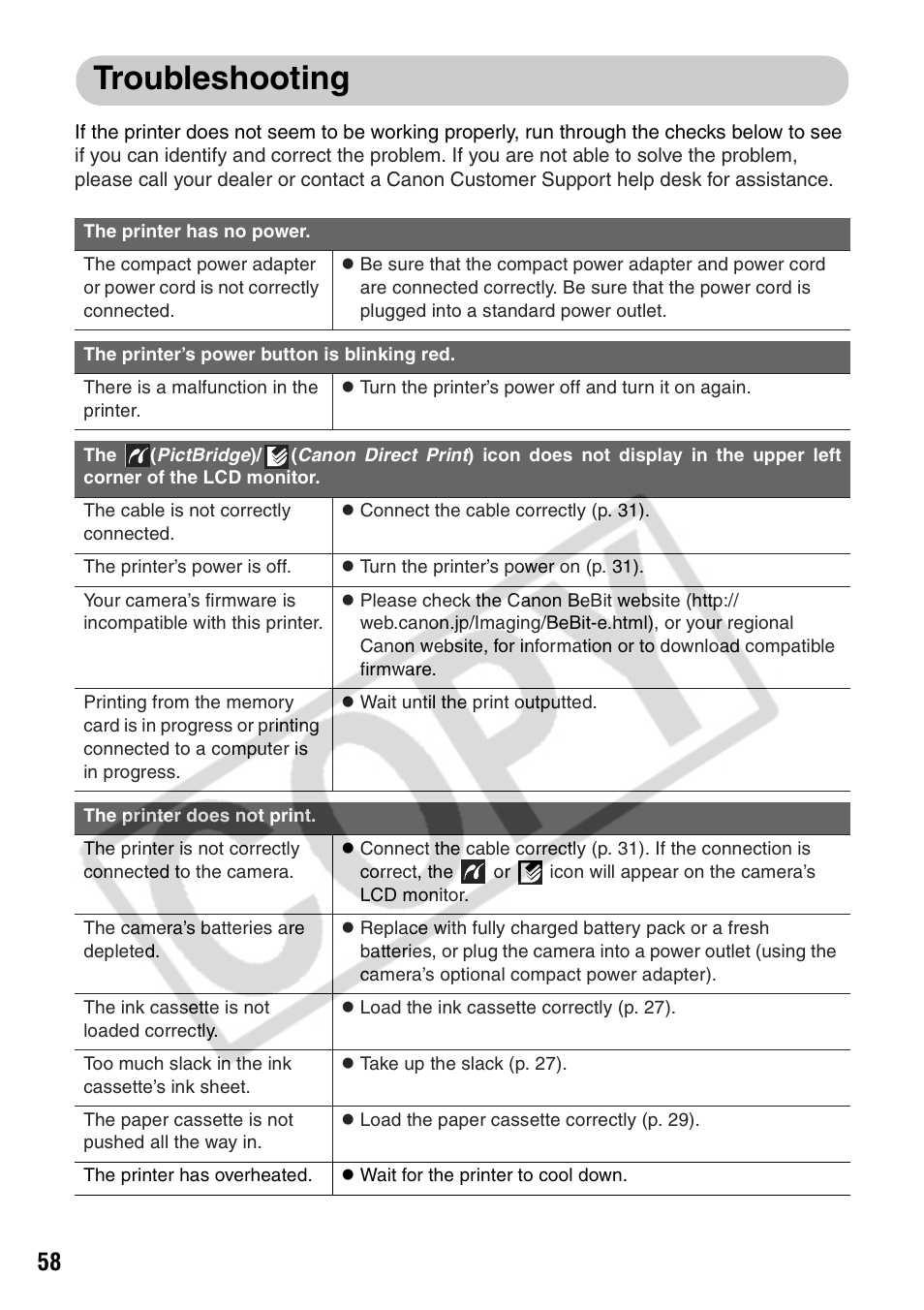 Troubleshooting | Canon CP710 User Manual | Page 60 / 69