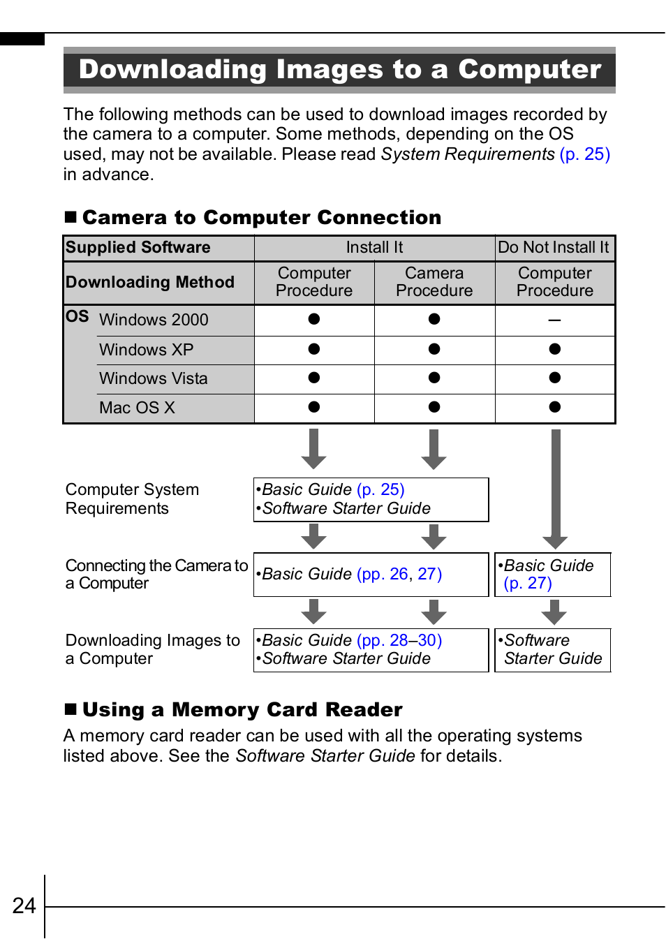 Downloading images to a computer | Canon IXUS  950IS User Manual | Page 26 / 37