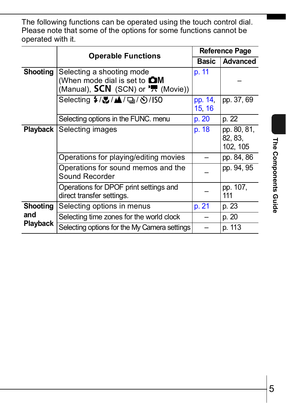 Canon IXUS  950IS User Manual | Page 7 / 37