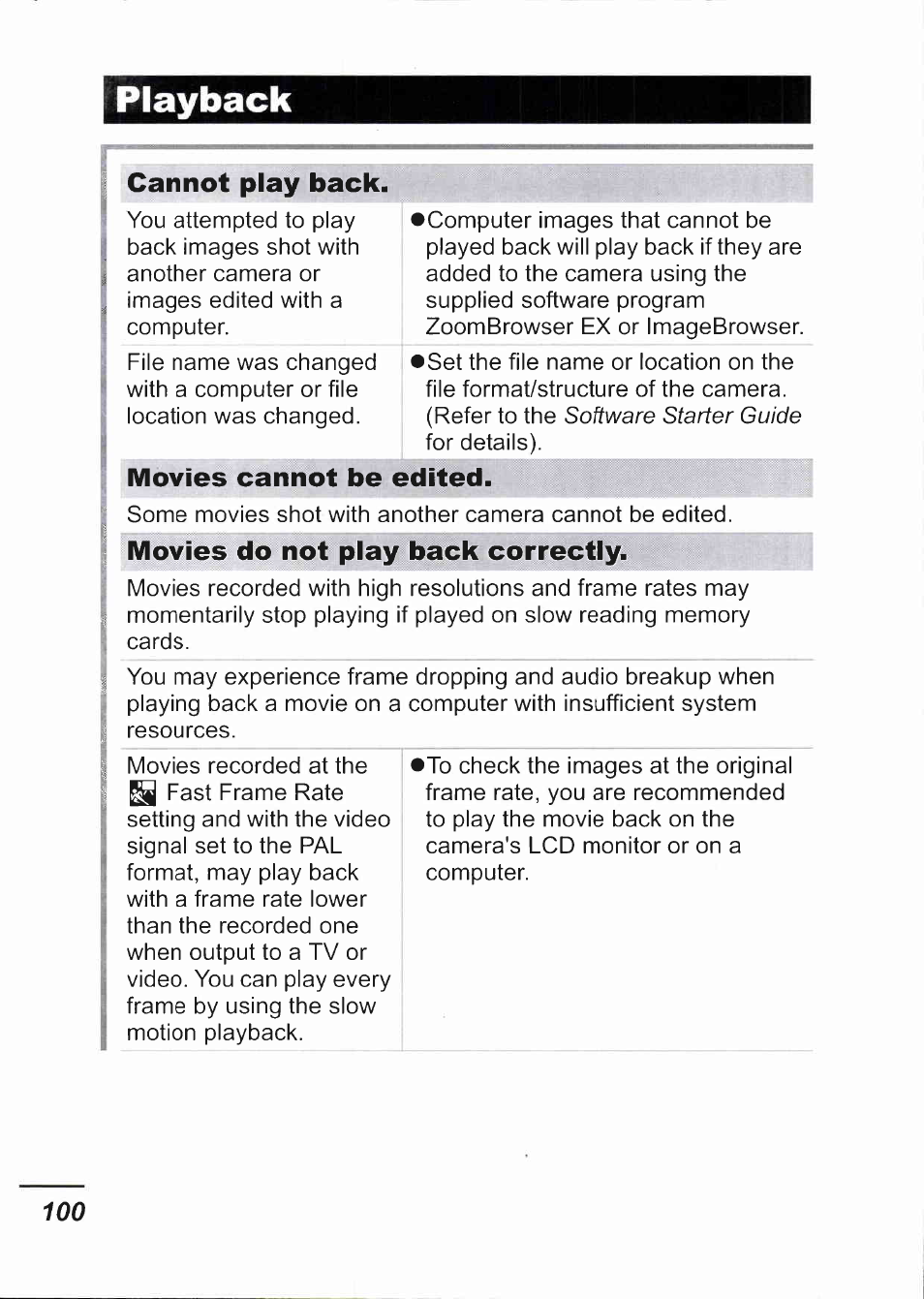 Playback, Movies cannot be edited, Movies d^jiot play tmck correctly | Cannot play back | Canon IXUS 750 User Manual | Page 102 / 126