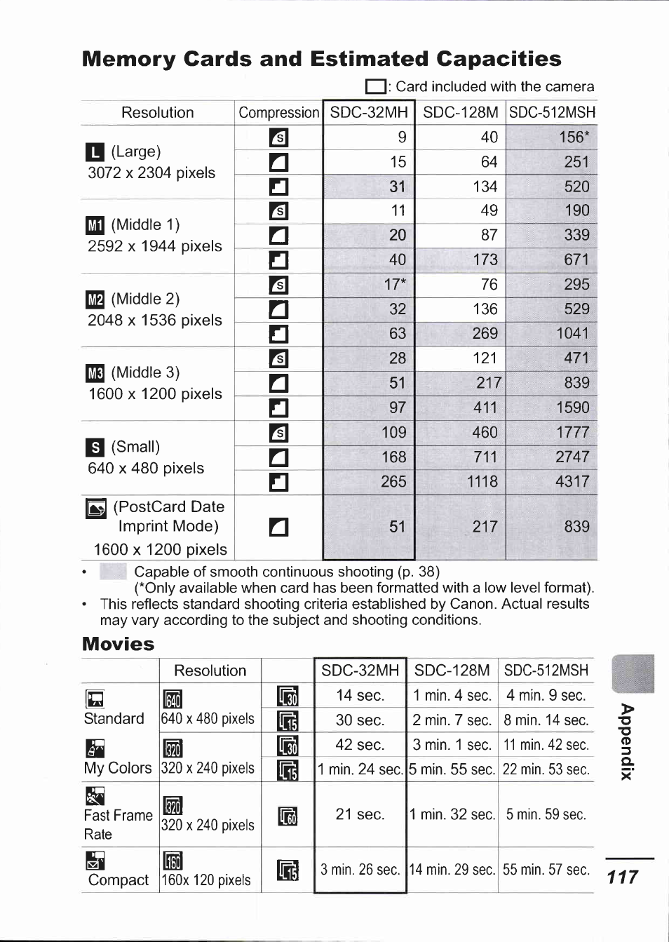 Memory cards and estimated capacities, Movies | Canon IXUS 750 User Manual | Page 119 / 126