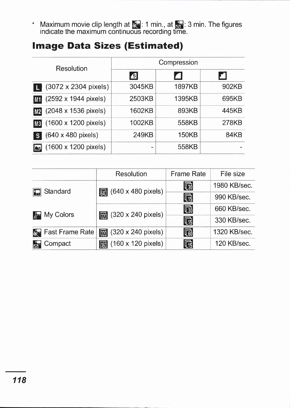 Image data sizes (estimated) | Canon IXUS 750 User Manual | Page 120 / 126