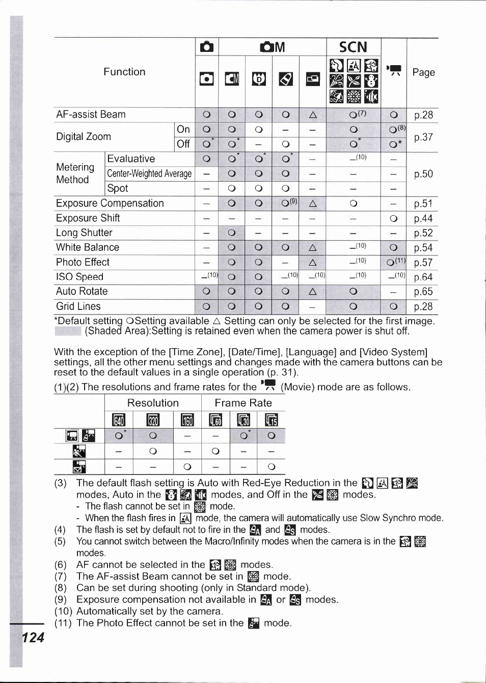 So ib o o | Canon IXUS 750 User Manual | Page 126 / 126