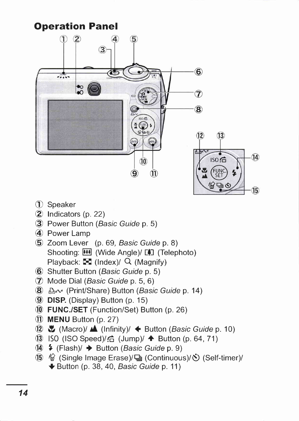 Operation panel | Canon IXUS 750 User Manual | Page 16 / 126