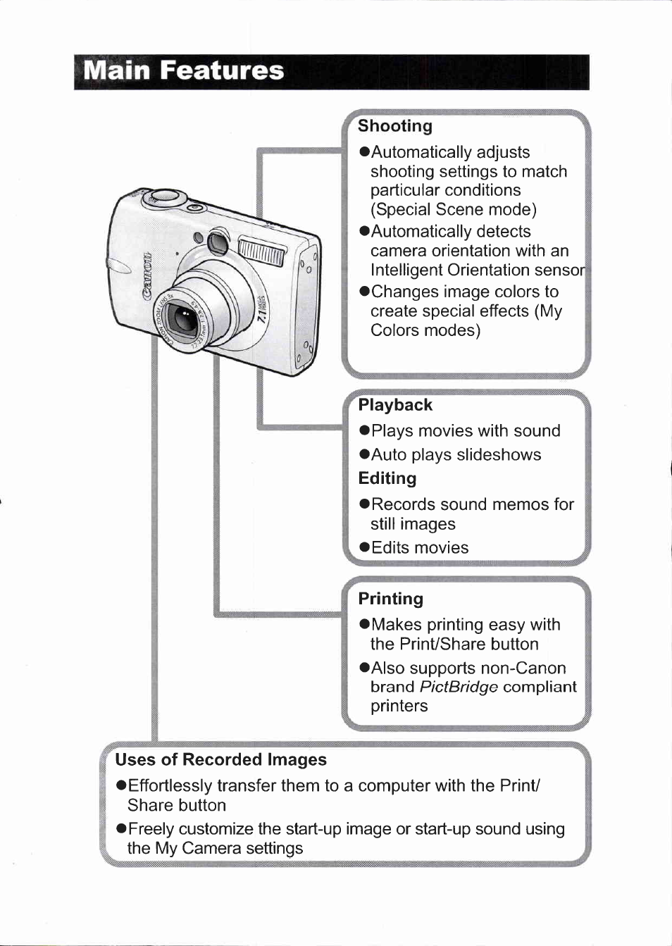 Main features, Pictbridge | Canon IXUS 750 User Manual | Page 2 / 126