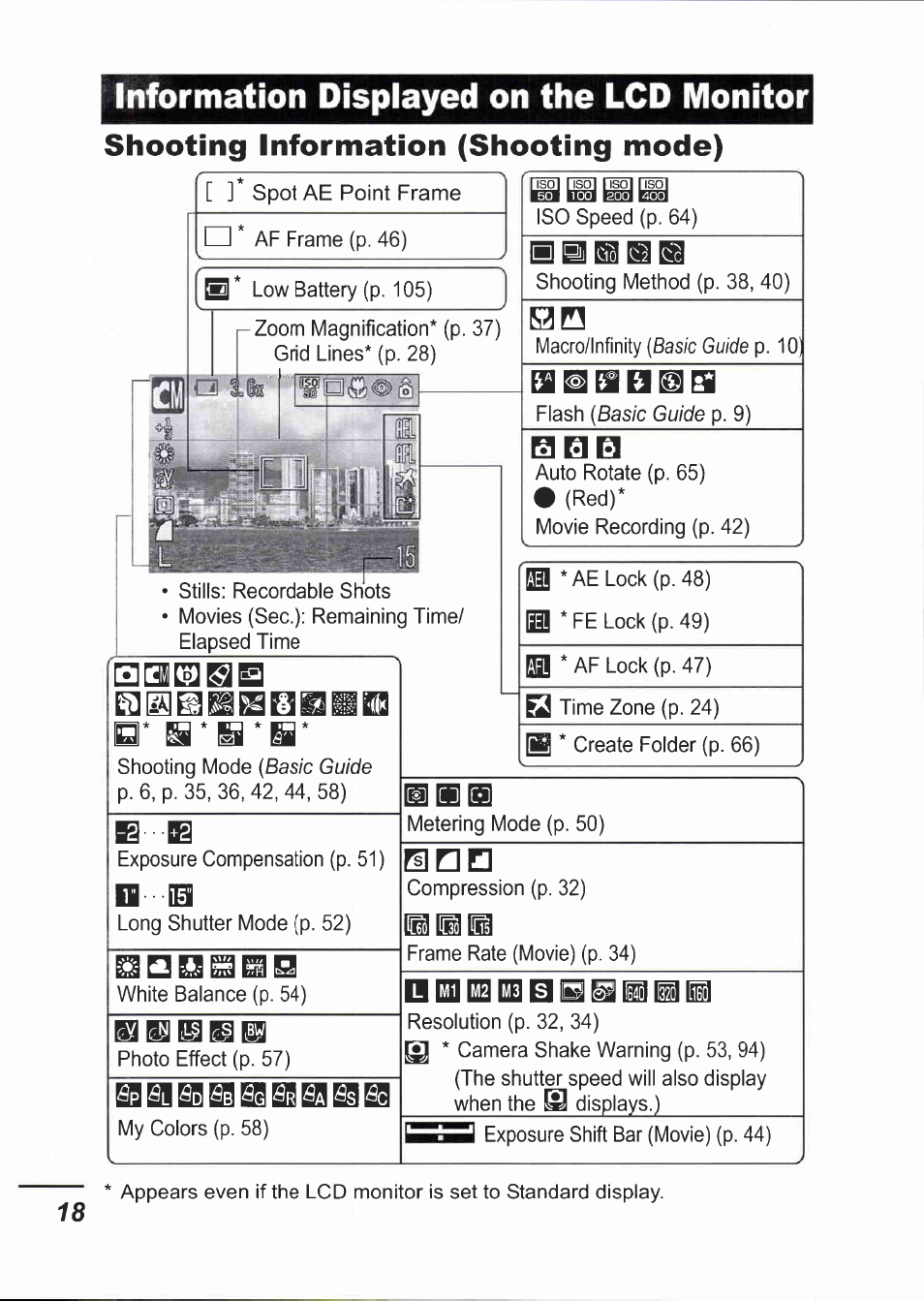 Information displayed on the lcd monitor, Shooting information (shooting mode), B b el | Canon IXUS 750 User Manual | Page 20 / 126