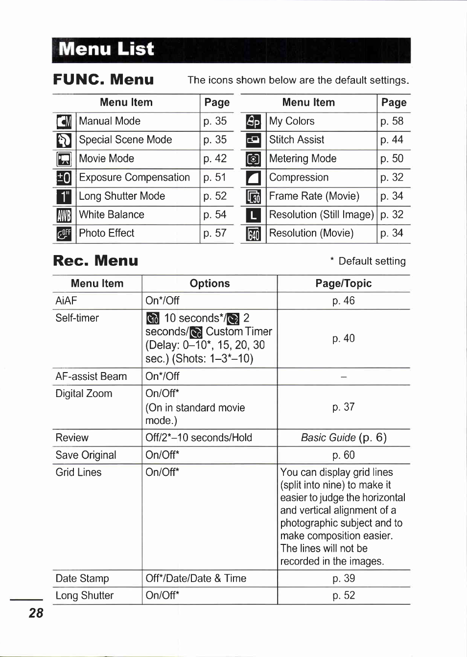 Menu list | Canon IXUS 750 User Manual | Page 30 / 126