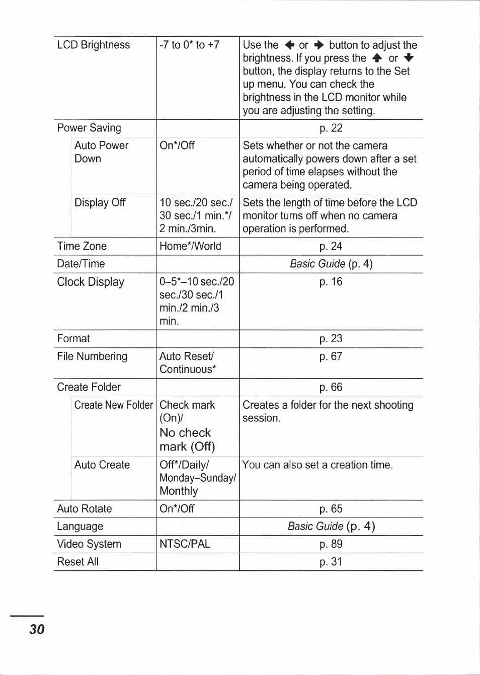 Canon IXUS 750 User Manual | Page 32 / 126