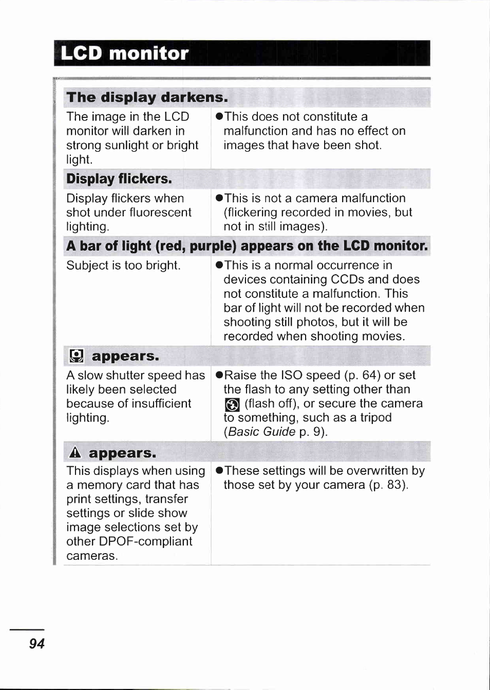 Lcd monitor, The display darkens, Appears | Display flickers | Canon IXUS 750 User Manual | Page 96 / 126