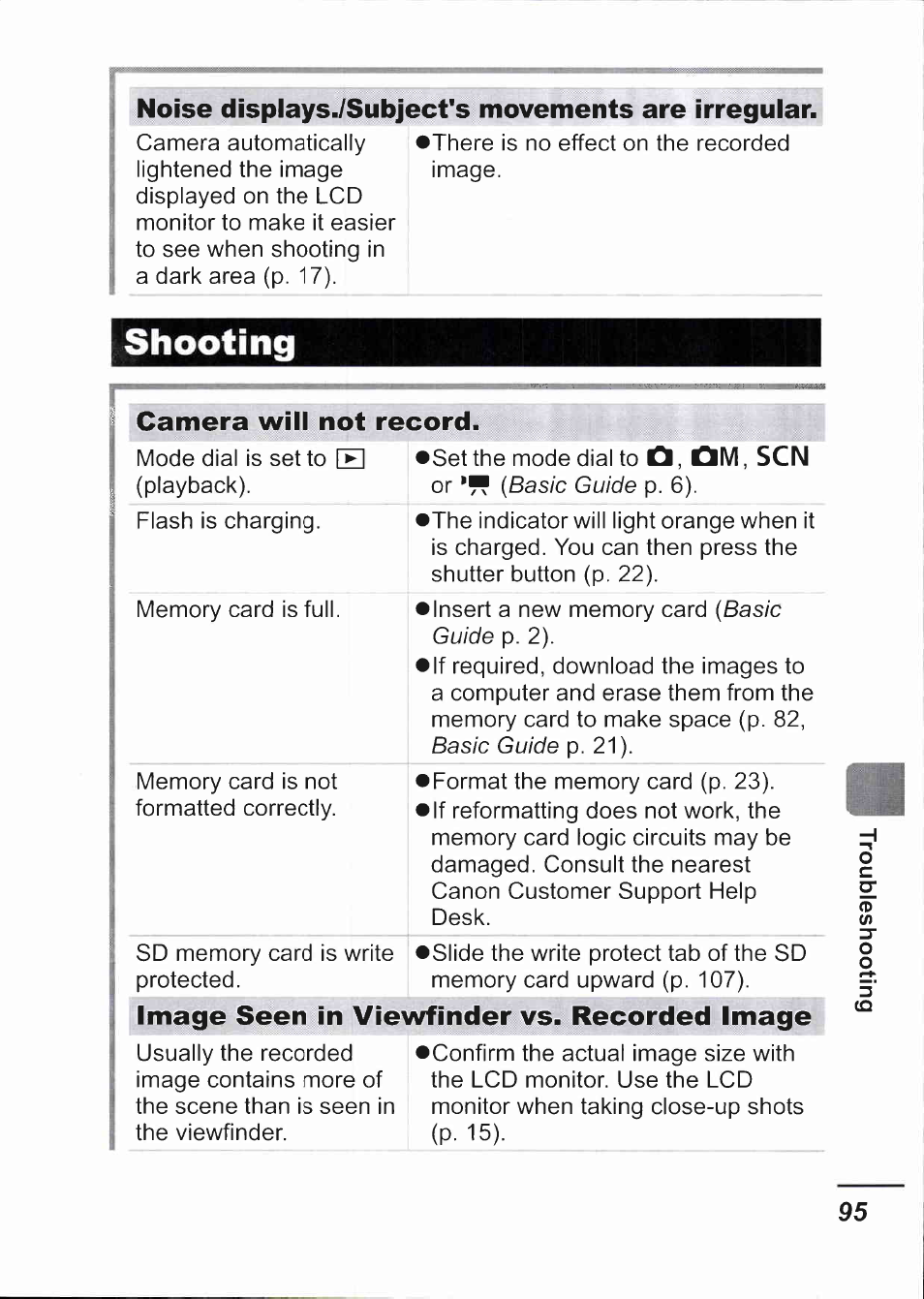 Noise displays./subject's movements are irregular, Shooting, Camera will not record | Image seen in viewfinder vs. recorded image | Canon IXUS 750 User Manual | Page 97 / 126