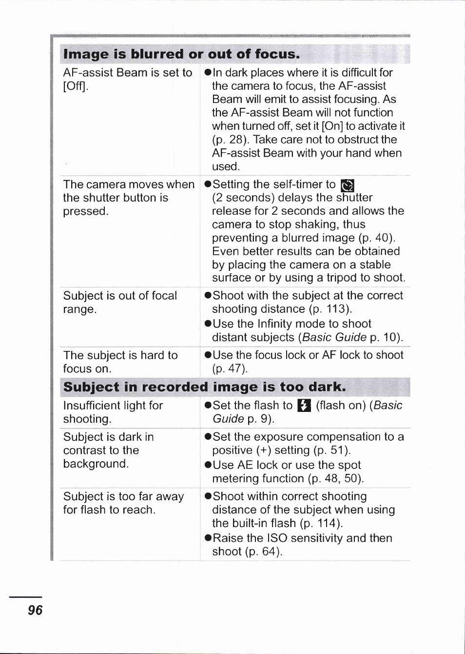 Image is blurred or out of focus, Image is too dark, Subject in recorded | Canon IXUS 750 User Manual | Page 98 / 126
