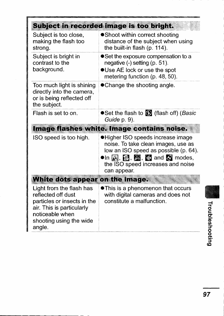 Subject in recorded image is too bright, Image flashes white. image contains noise, White dots appear on the image | Canon IXUS 750 User Manual | Page 99 / 126