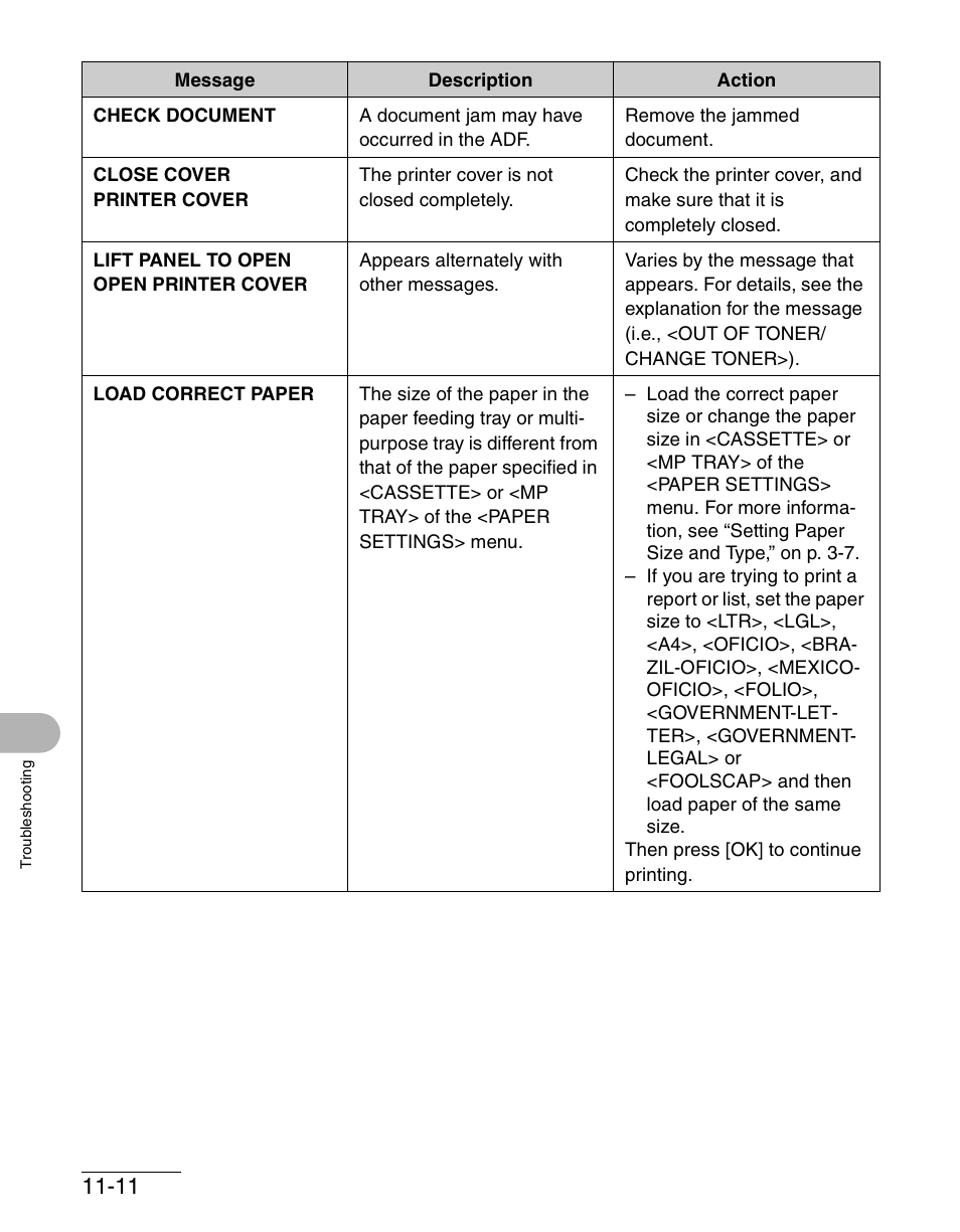 Canon IMAGECLASS MF4150 User Manual | Page 139 / 175