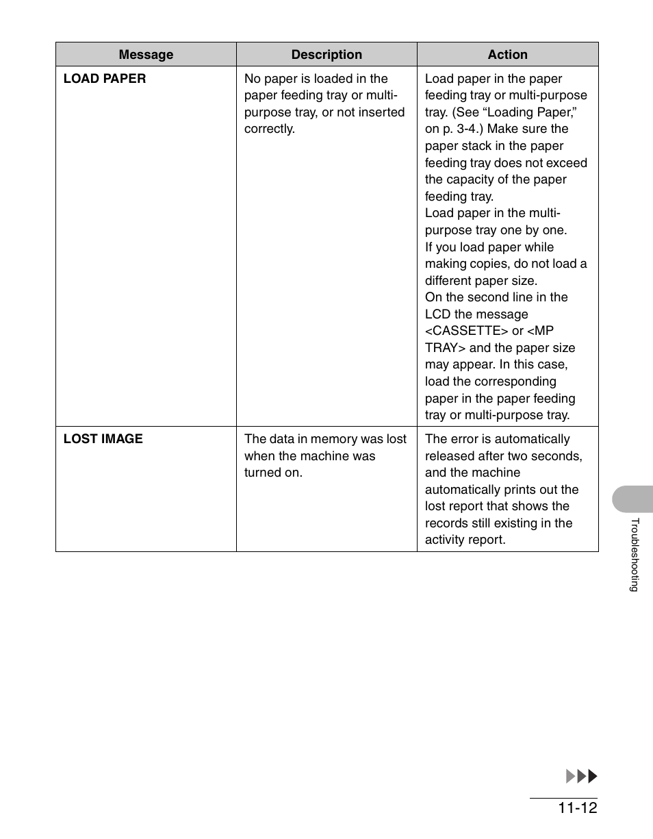 Canon IMAGECLASS MF4150 User Manual | Page 140 / 175