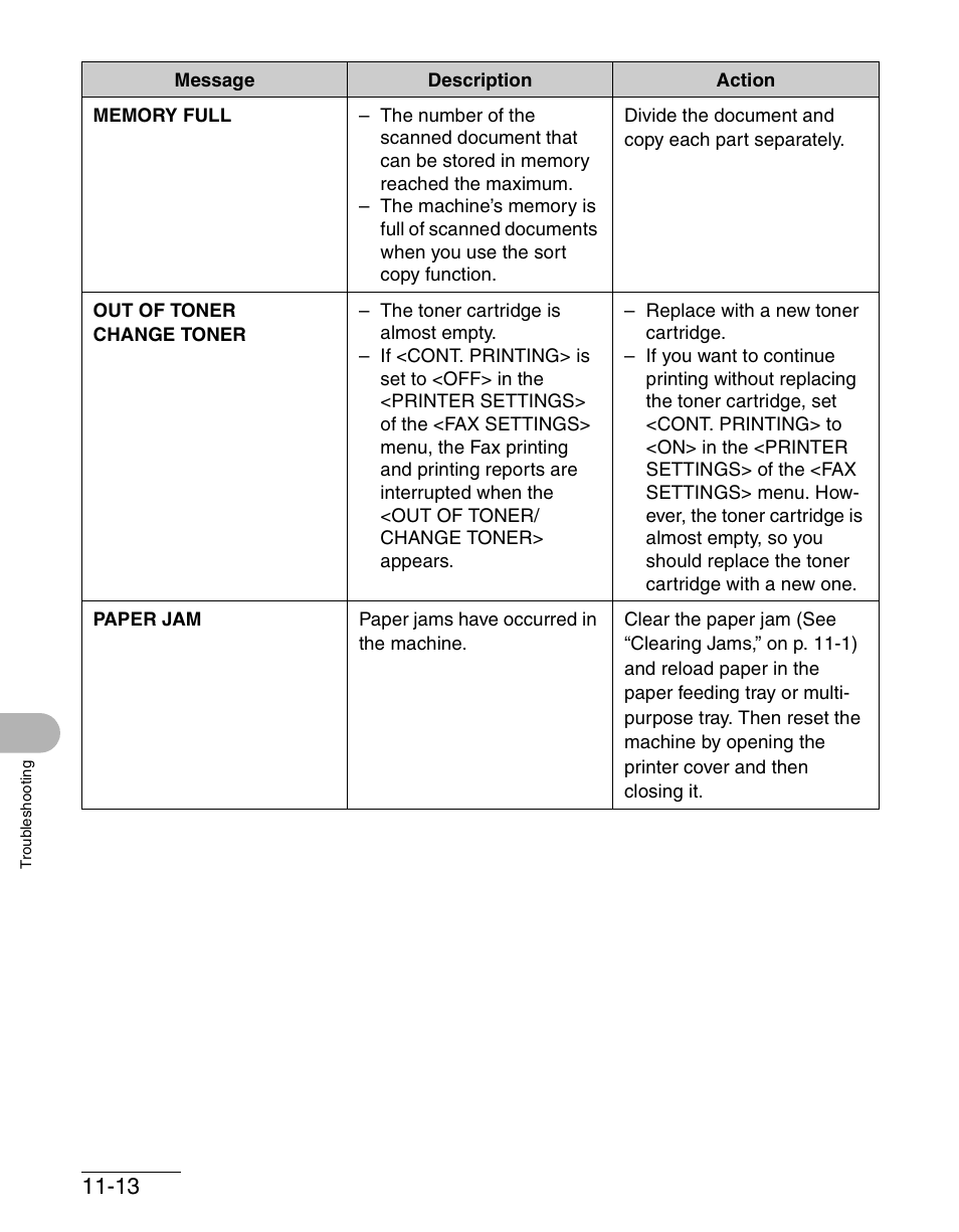 Canon IMAGECLASS MF4150 User Manual | Page 141 / 175