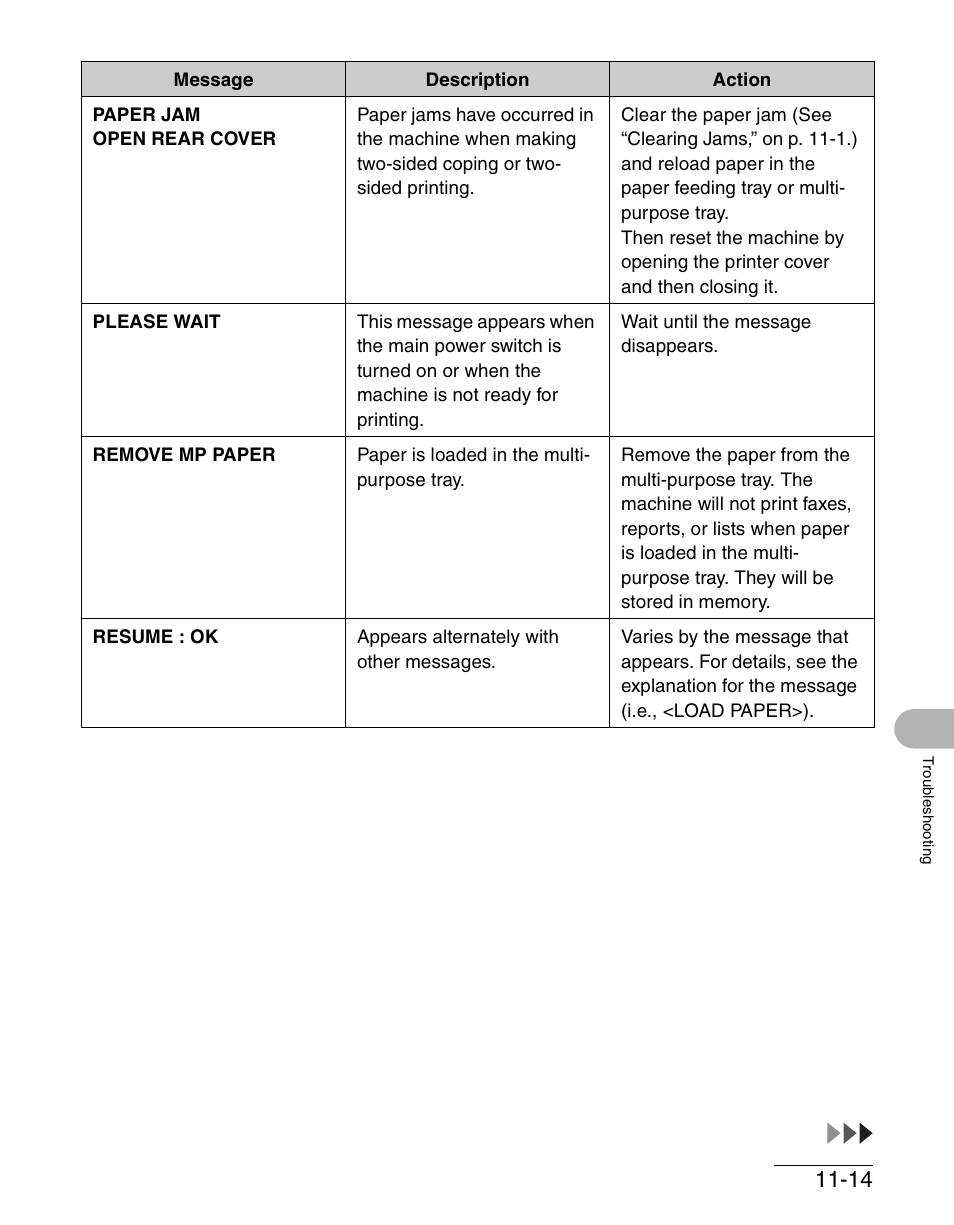 Canon IMAGECLASS MF4150 User Manual | Page 142 / 175