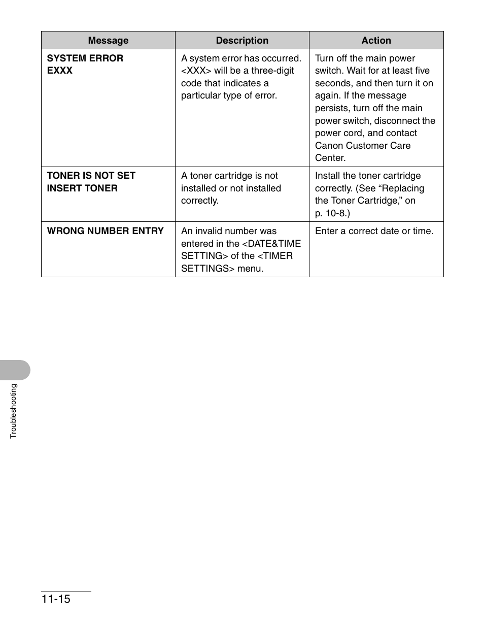 Canon IMAGECLASS MF4150 User Manual | Page 143 / 175